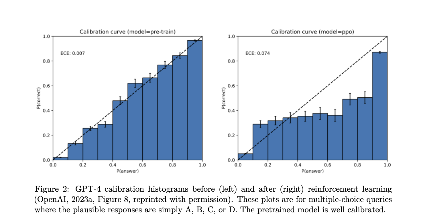 How Big A Problem Is AI Hallucination, Anyway?